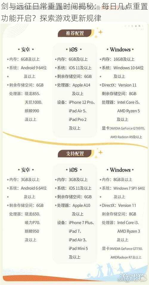 剑与远征日常重置时间揭秘:每日几点重置功能开启?探索游戏更新规律