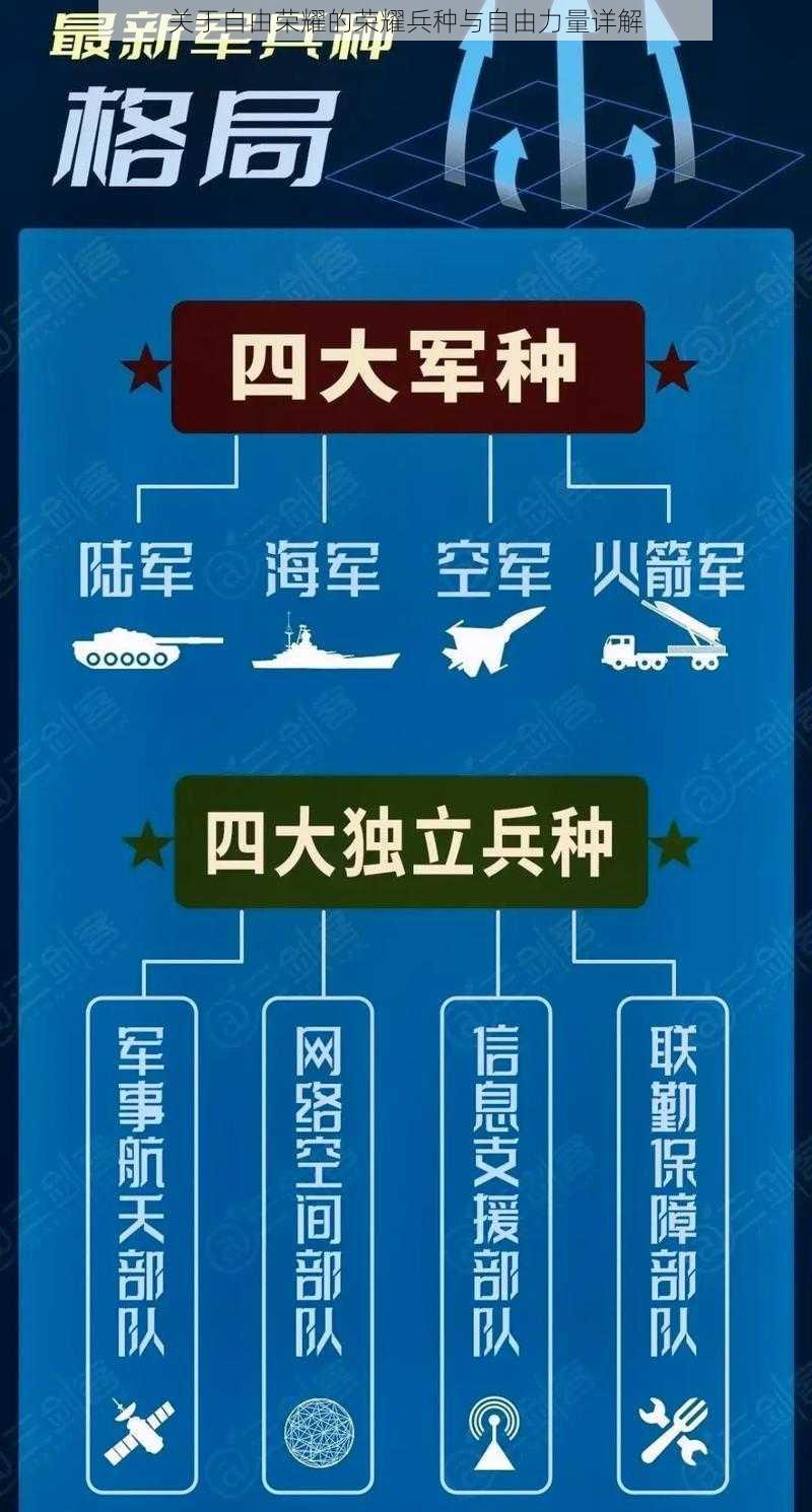 关于自由荣耀的荣耀兵种与自由力量详解