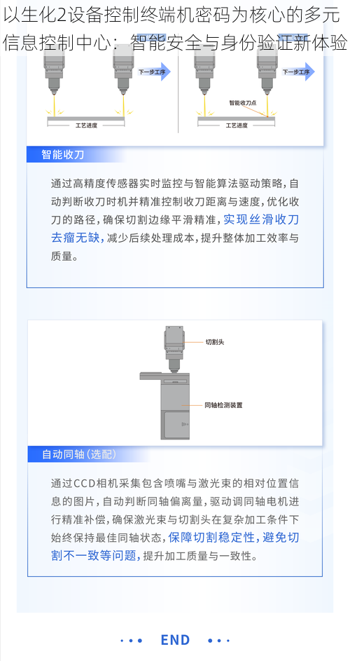 以生化2设备控制终端机密码为核心的多元信息控制中心:智能安全与身份验证新体验