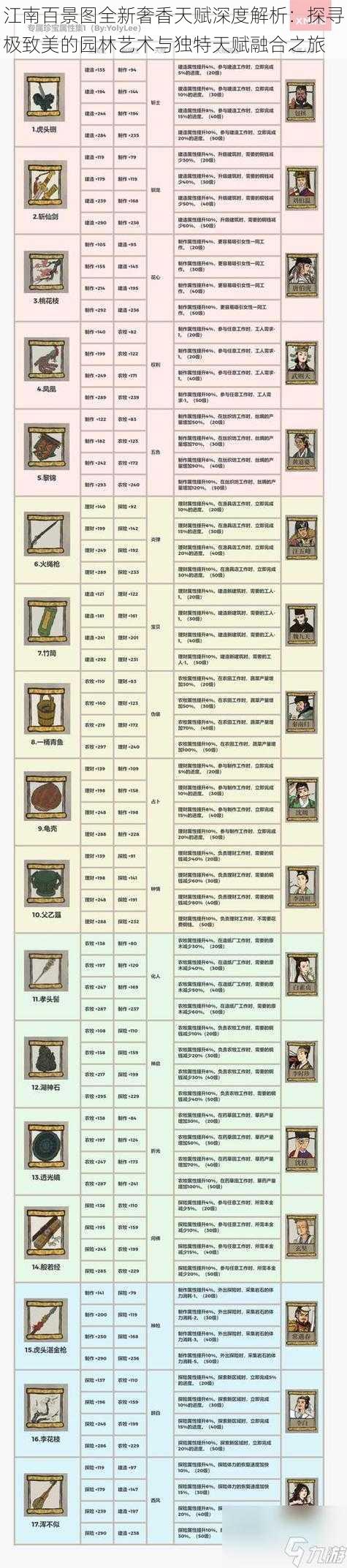 江南百景图全新奢香天赋深度解析:探寻极致美的园林艺术与独特天赋融合之旅