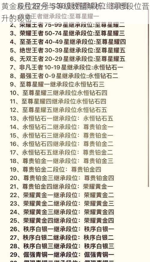 黄金段位细分与等级数量解析：洞悉段位晋升的秘密