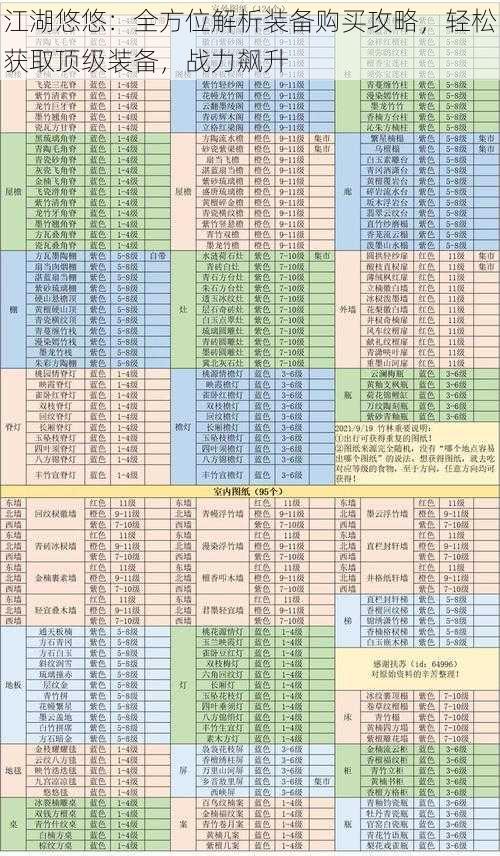 江湖悠悠:全方位解析装备购买攻略,轻松获取顶级装备,战力飙升