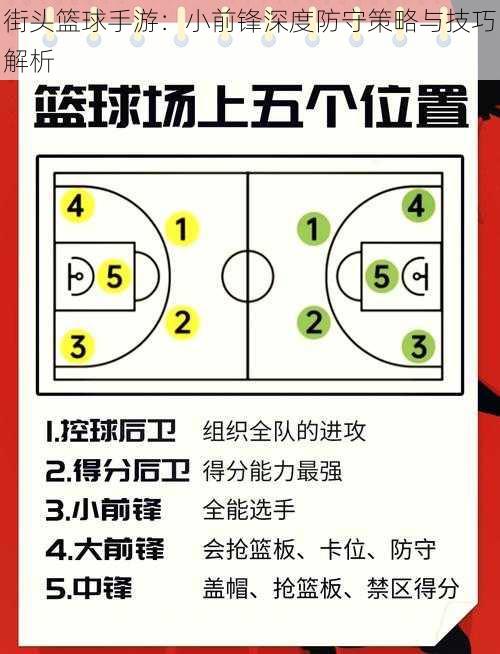 街头篮球手游:小前锋深度防守策略与技巧解析