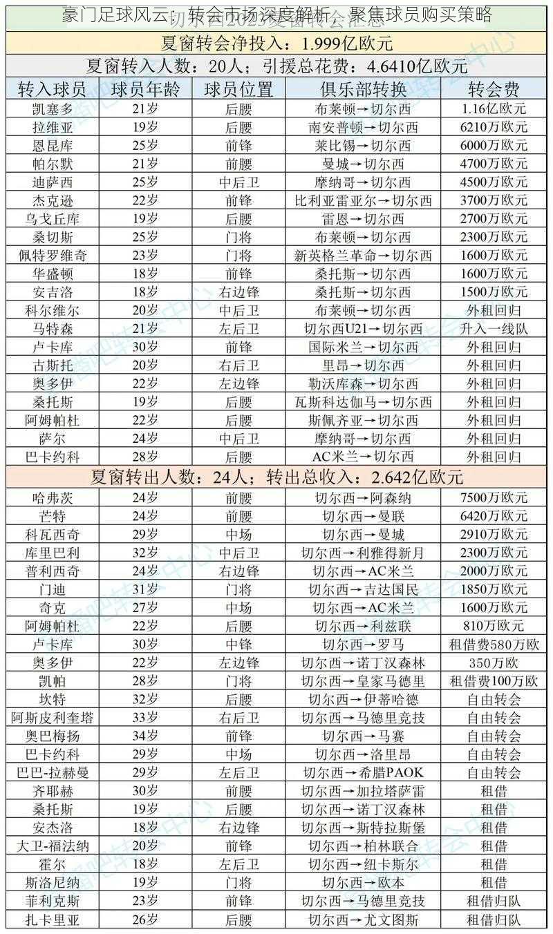 豪门足球风云:转会市场深度解析,聚焦球员购买策略