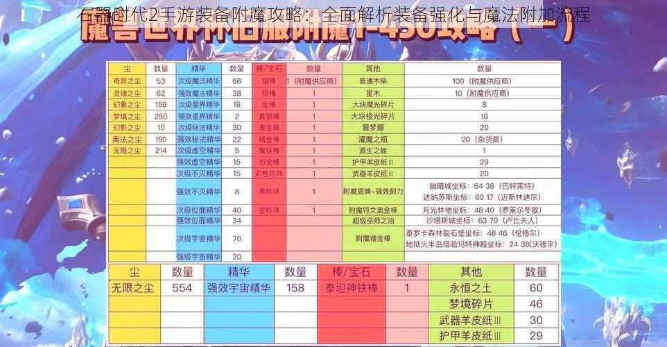 石器时代2手游装备附魔攻略:全面解析装备强化与魔法附加流程
