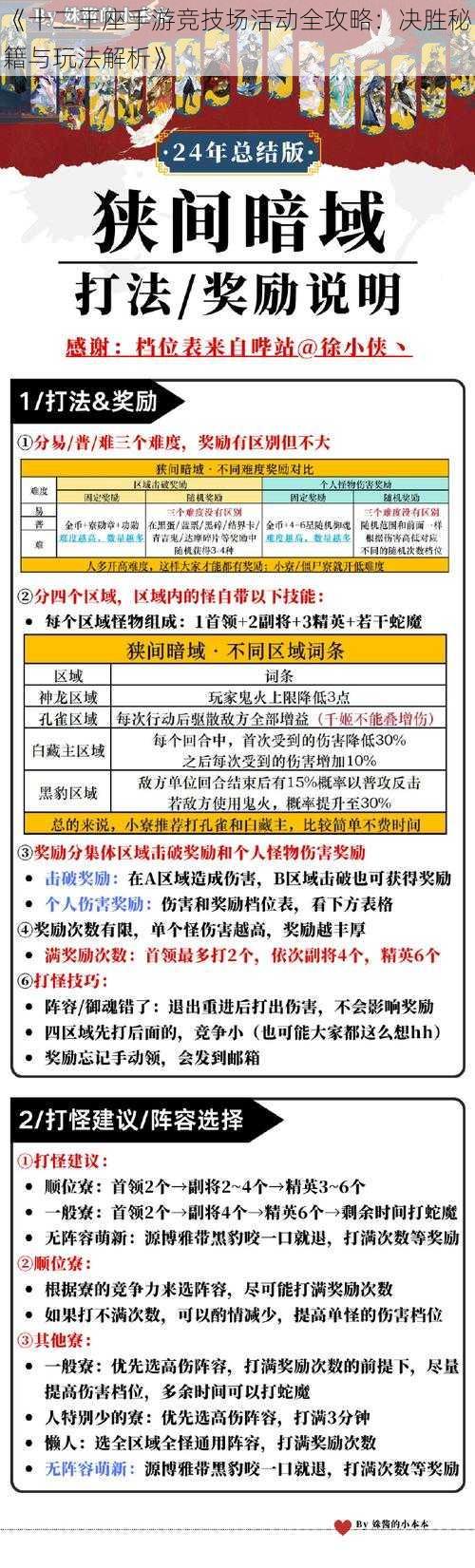 《十二王座手游竞技场活动全攻略:决胜秘籍与玩法解析》